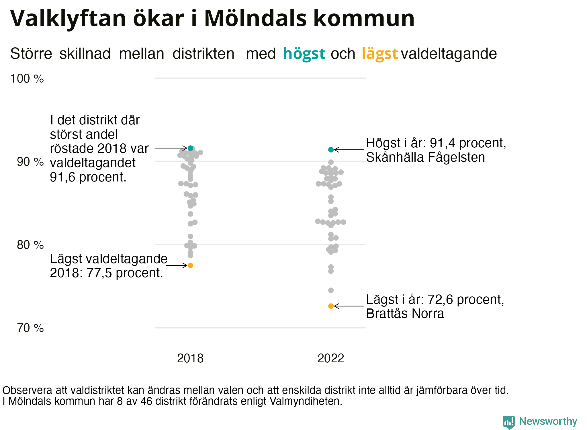 Valdeltagande per valdistrikt i Mölndals kommun